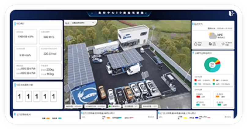 Digitalized Energy Station