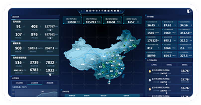 Energy Data Dashboard