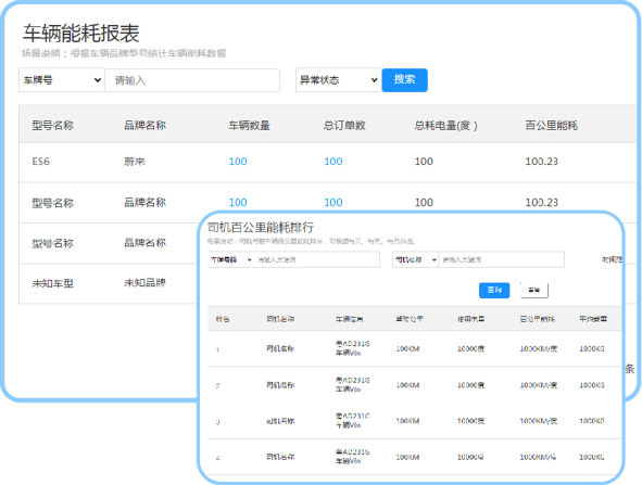Energy Efficiency Optimization & Cost Control