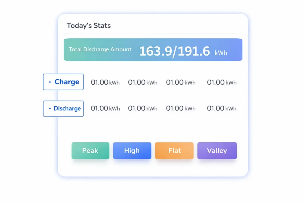 Energy Strategy Management