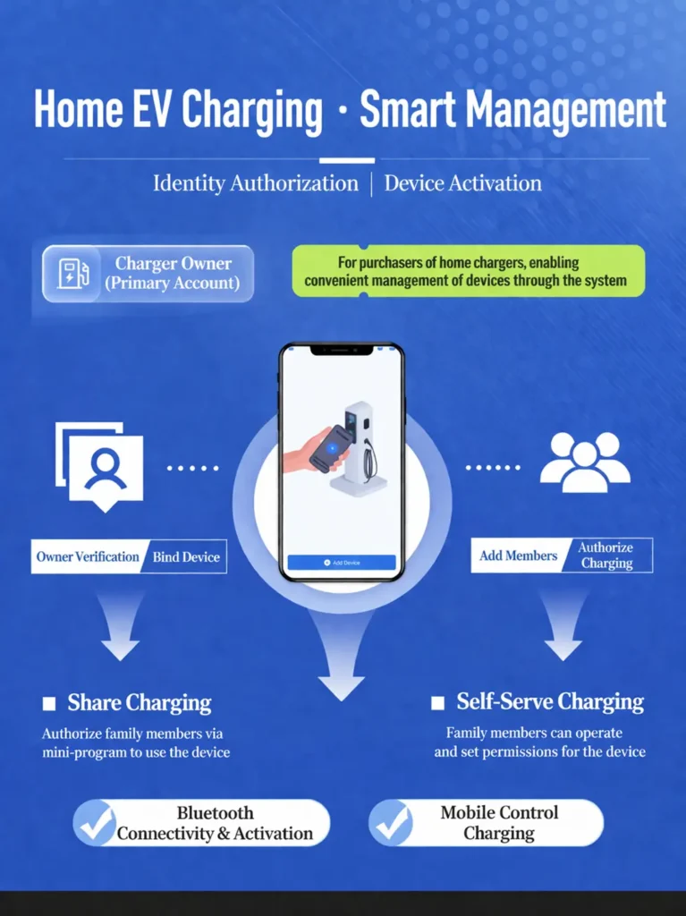 Home EV Charging Smart Management