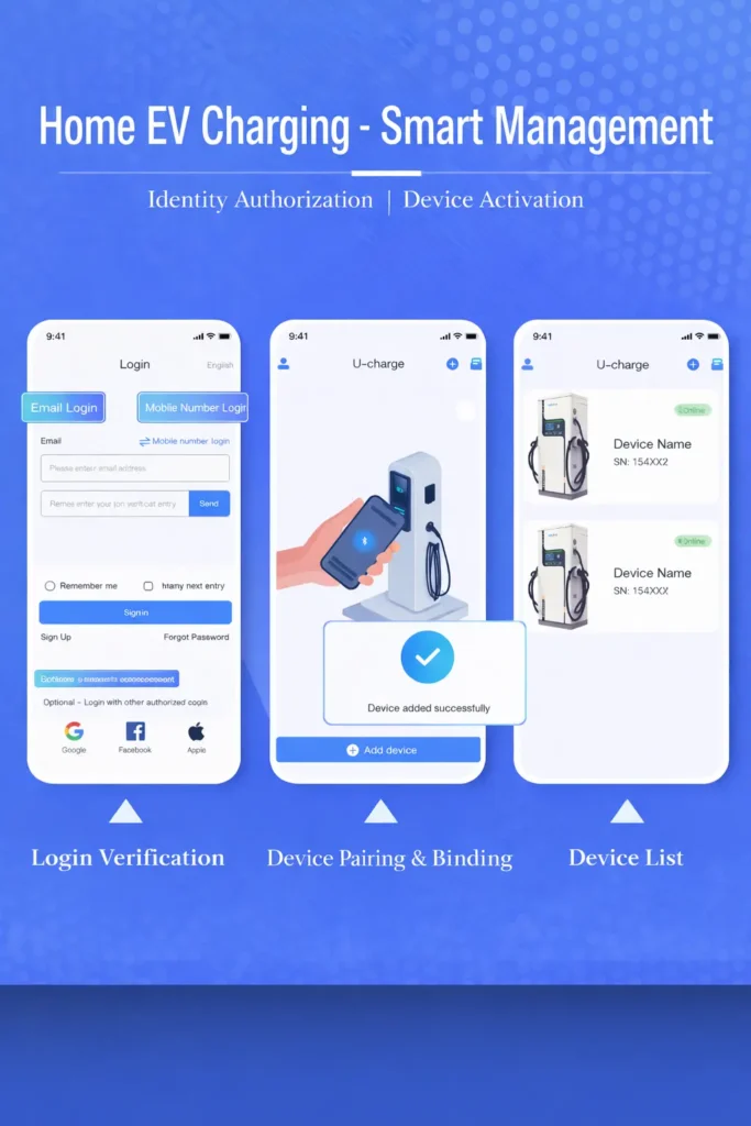 Home EV Charing-Smart Management