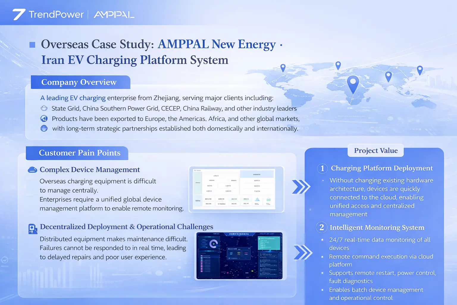 Overseas Case Study AMPPAL New Energy · Iran EV Charging Platform System