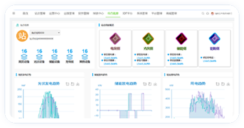 Site Energy Overview
