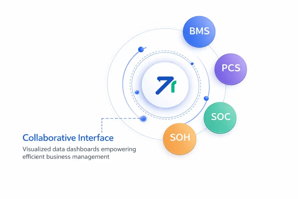 Smart Energy Monitoring