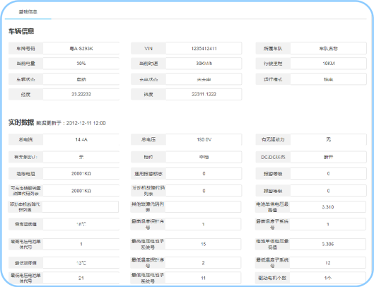 Vehicle Lifecycle Tracking
