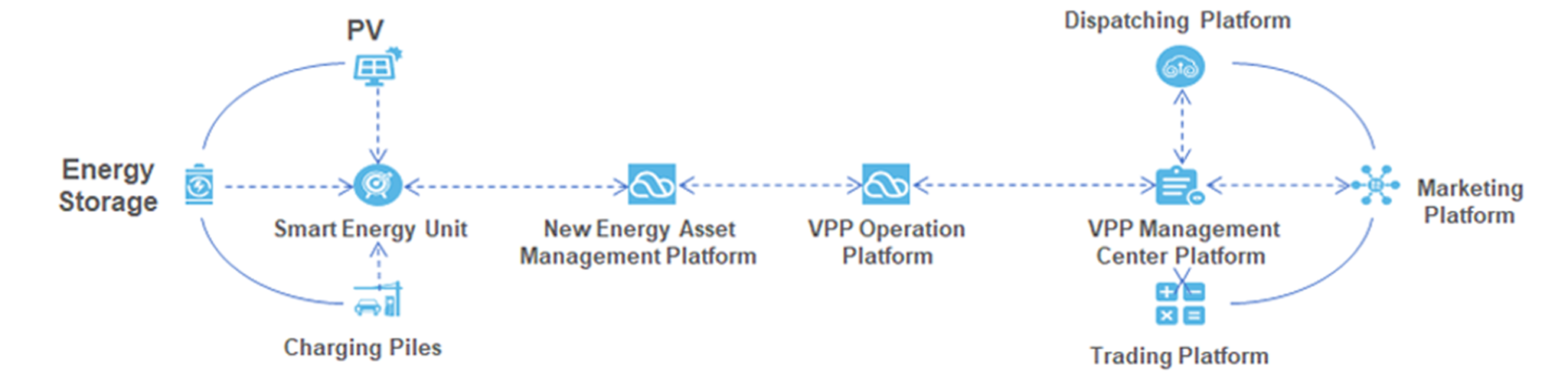 Zero Carbon Park Solution