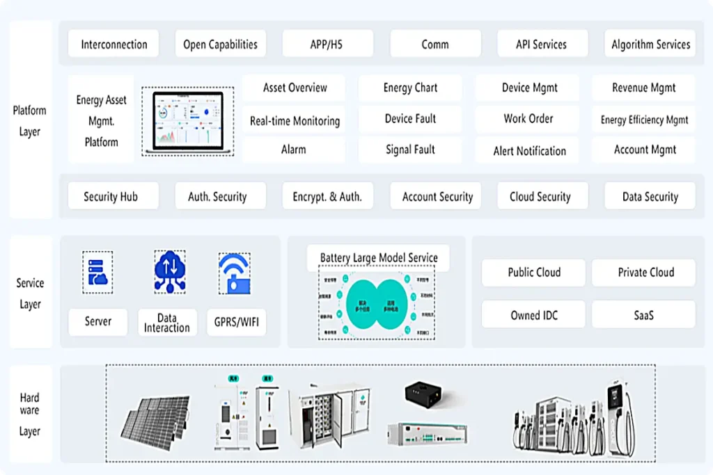Zero-Carbon Park System Arch