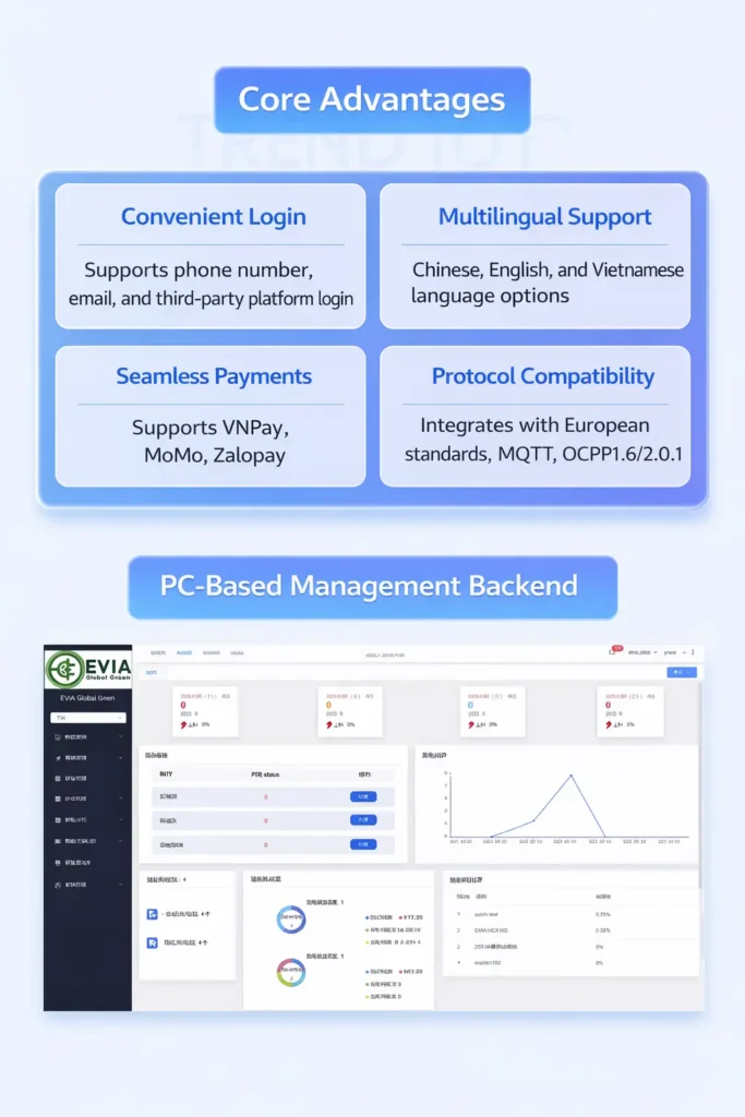 Advantages & PC-Based Management Backend