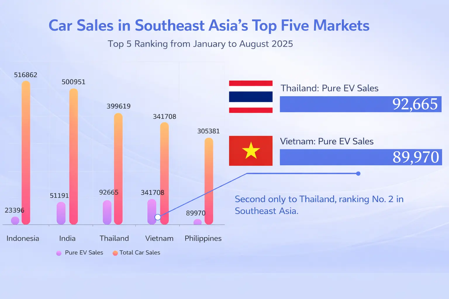 Car Sales in Southeast Asia's Top FiveMarkets