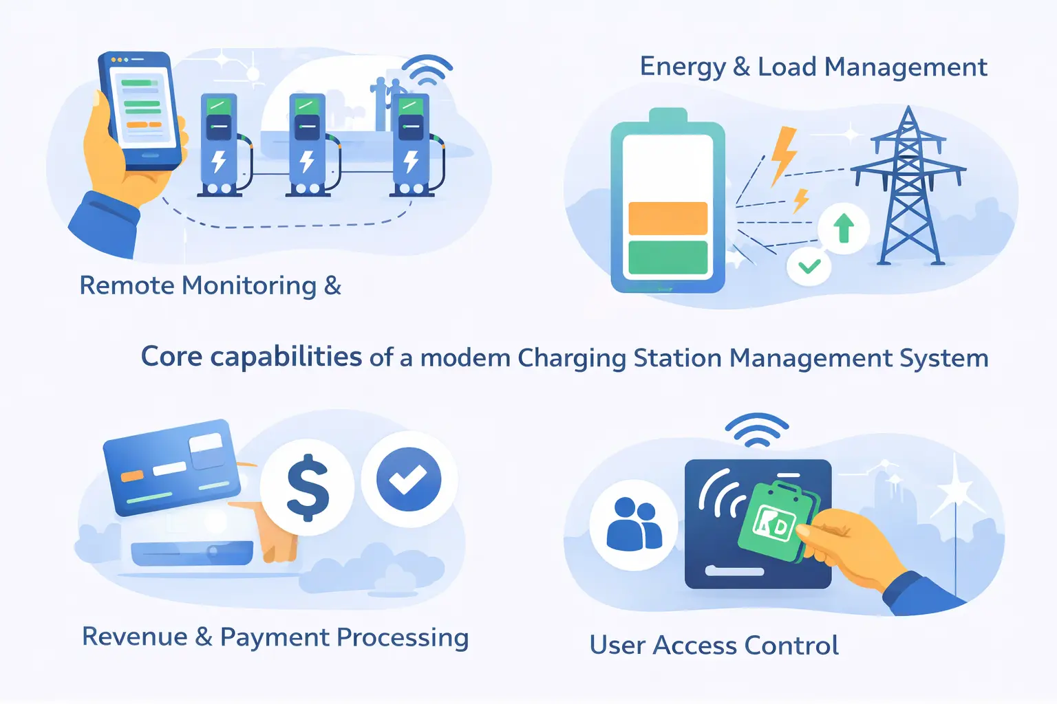 ความสามารถหลักของระบบจัดการสถานีชาร์จที่ทันสมัย