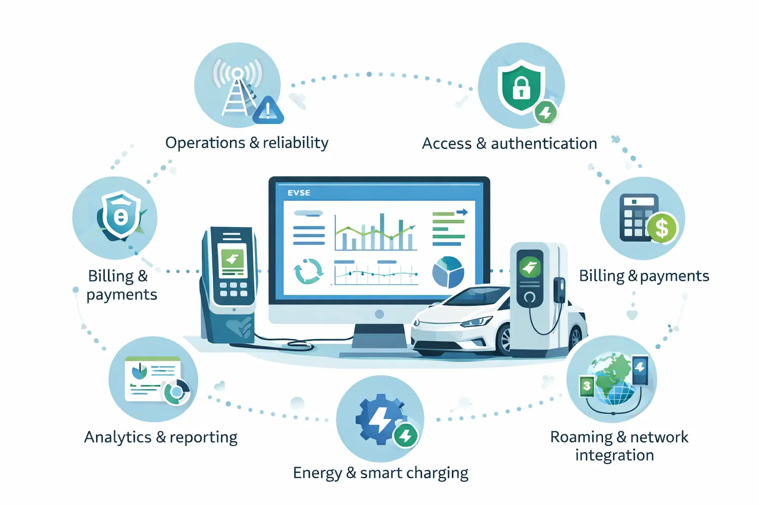 Key modules and features of an EV charging management system