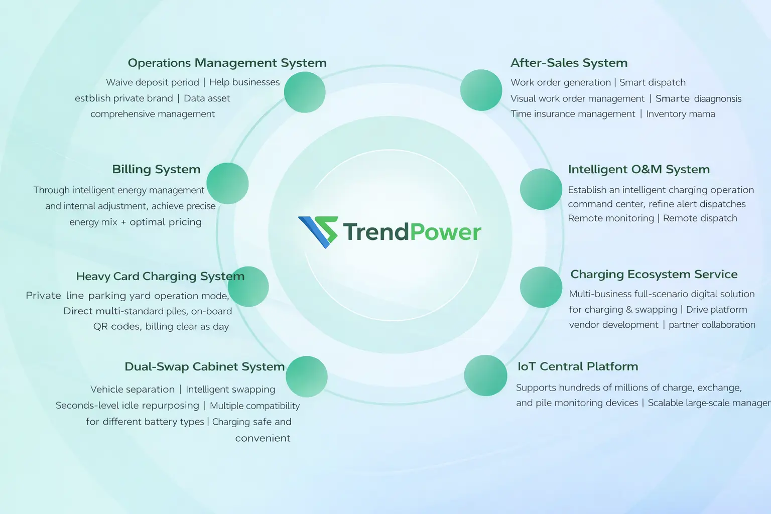 Trend Power มุ่งมั่นที่จะแก้ไขปัญหาการดำเนินงานในโลกแห่งความเป็นจริงทั่วทั้งอุตสาหกรรม