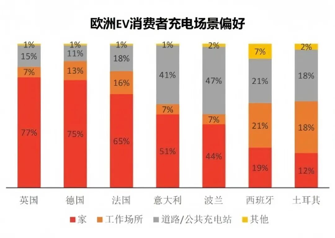 TrendPower ช่วย Yuanjin Energy สร้างแพลตฟอร์มชาร์จรถยนต์ไฟฟ้าในบ้านในฝรั่งเศส