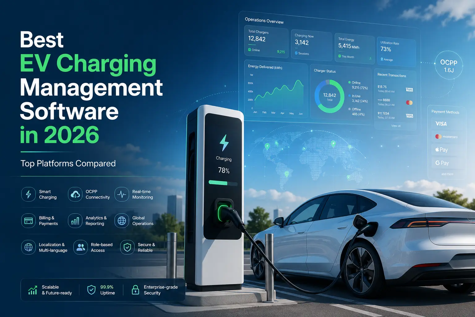 Beste Software für das Lademanagement von Elektrofahrzeugen 2026