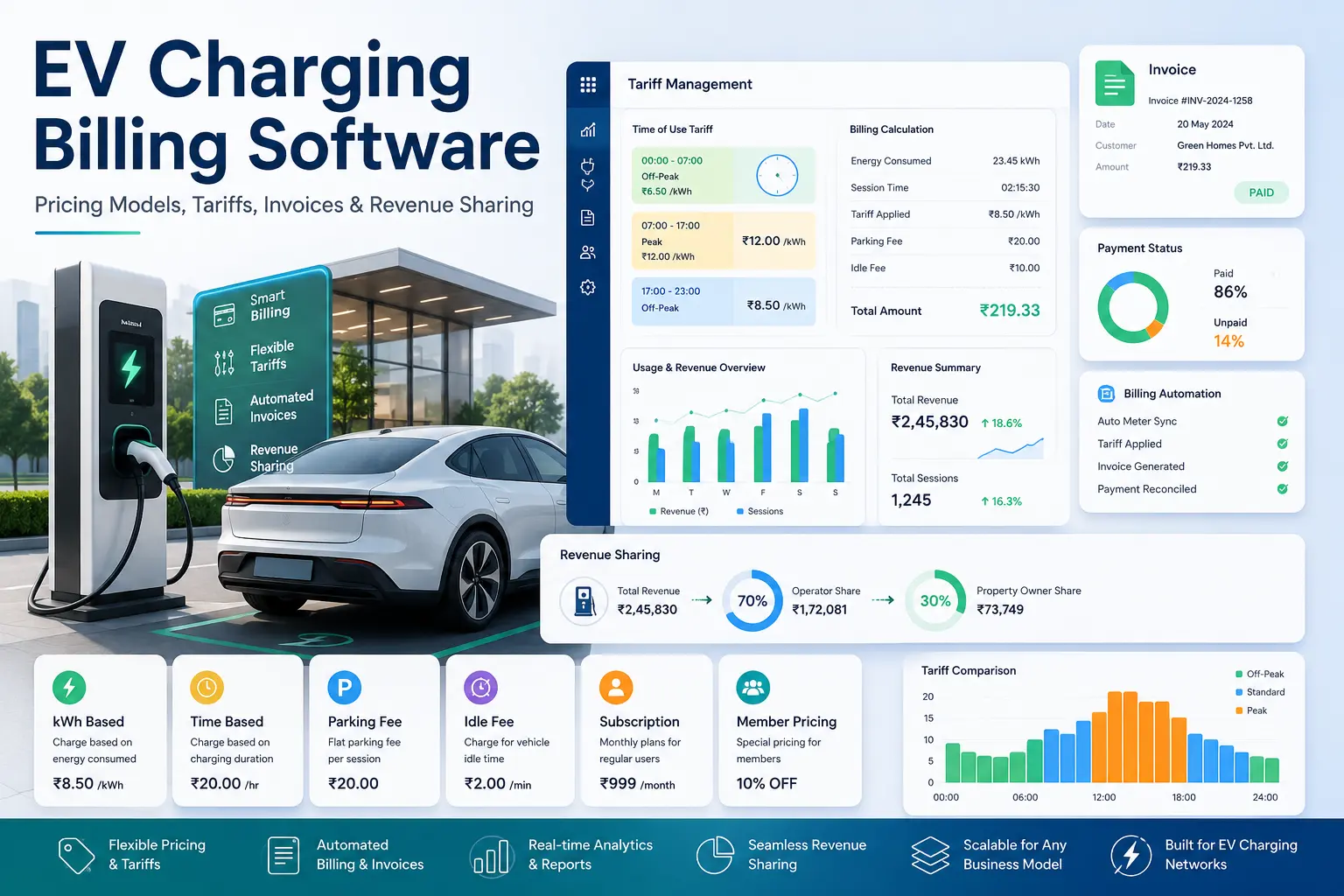 Abrechnungssoftware für Ladeinfrastruktur für Elektrofahrzeuge: Tarife, Rechnungen & Umsatzbeteiligung