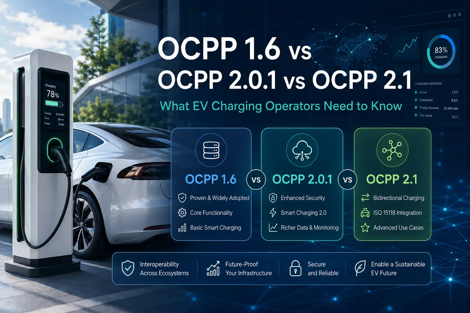 OCPP 1.6 vs 2.0.1 vs 2.1 CPO-Leitfaden