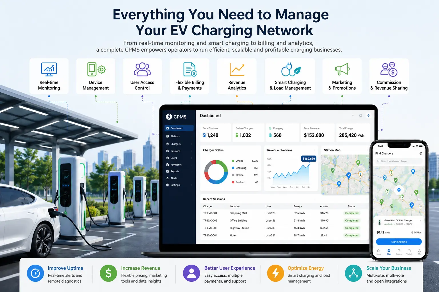 everything you need to manage your ev charging network