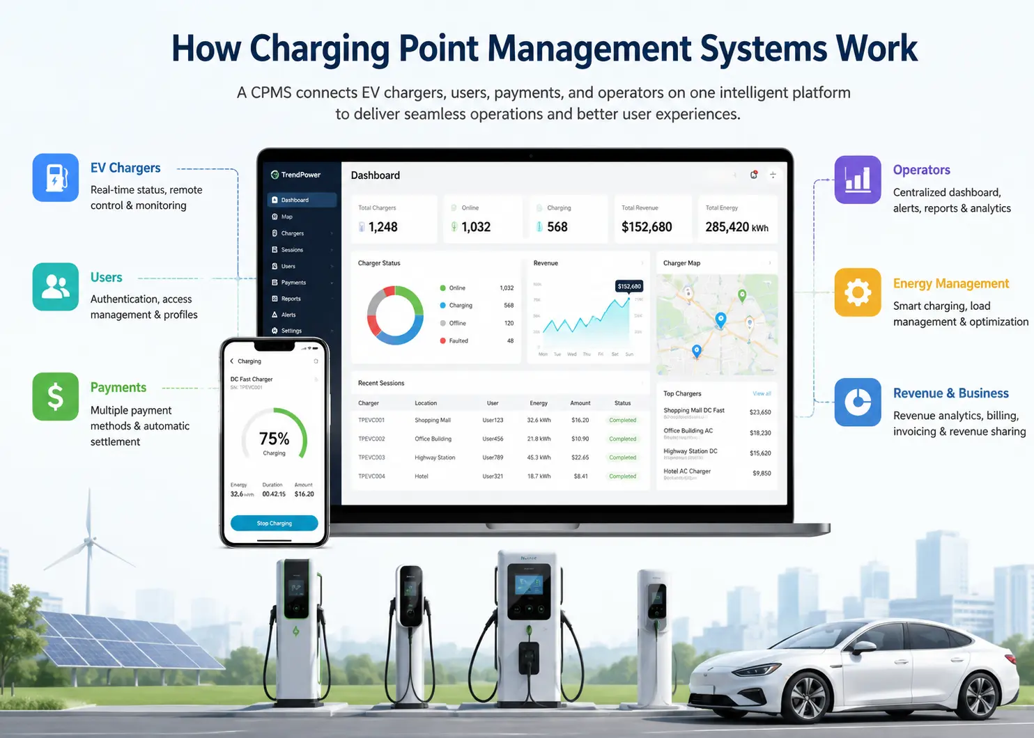 how charging point management system work