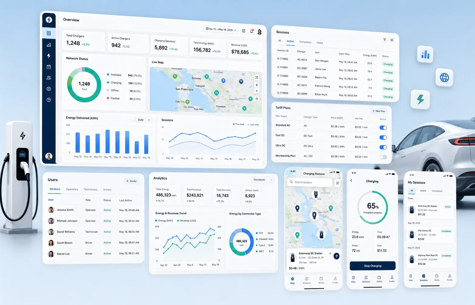 Custom EV charging software platform with operator dashboard and mobile app