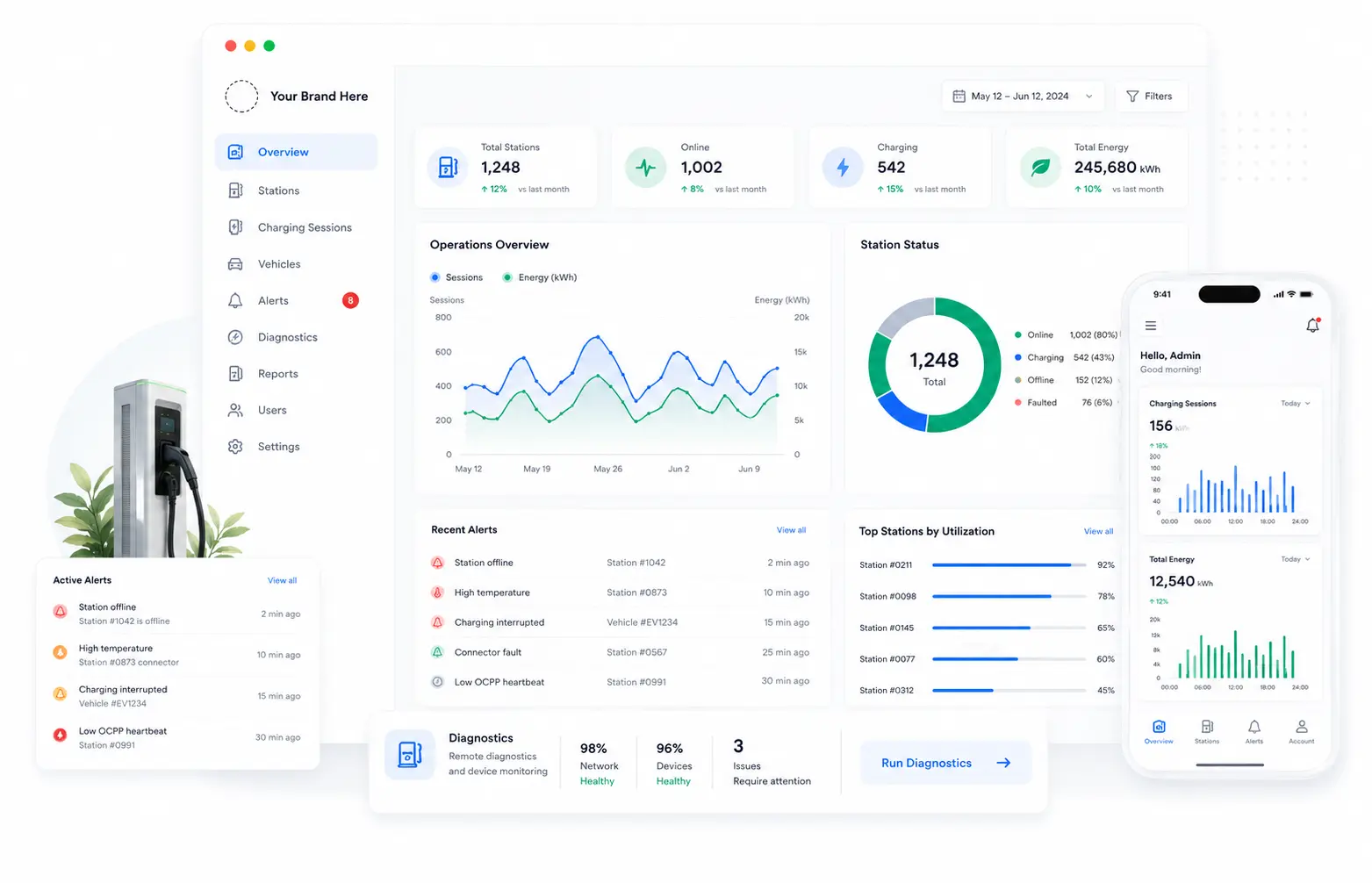 TrendPower intelligent EV charging operations and maintenance dashboard with charger alerts diagnostics and network analytics