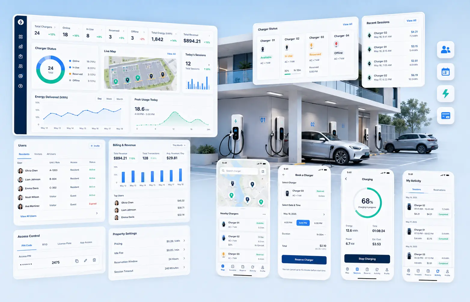 Shared residential EV charging solution for apartments and communities