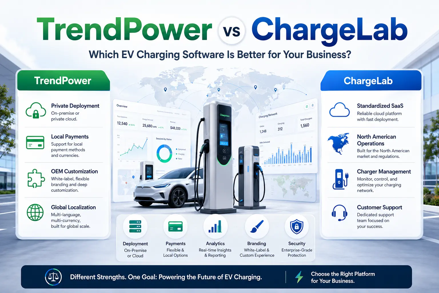 เปรียบเทียบซอฟต์แวร์การชาร์จรถยนต์ไฟฟ้า TrendPower กับ ChargeLab สำหรับการใช้งานส่วนตัว การชำระเงินในท้องถิ่น การปรับแต่งโดยผู้ผลิตรถยนต์ และการดำเนินงาน SaaS ในอเมริกาเหนือ