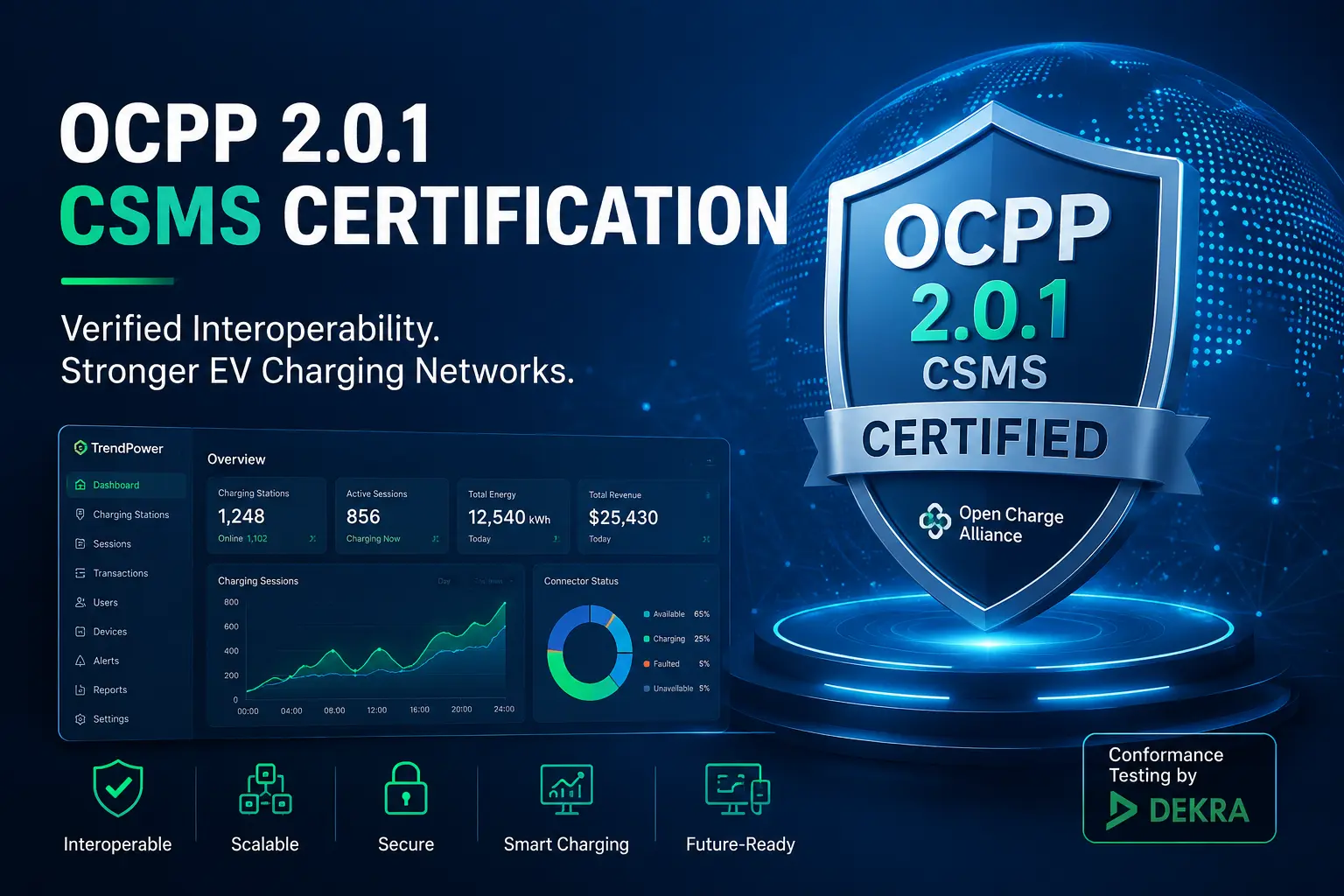 Ampcontrol Achieves OCPP 2.0.1 CSMS Certification Why It Matters for EV Charging Operators