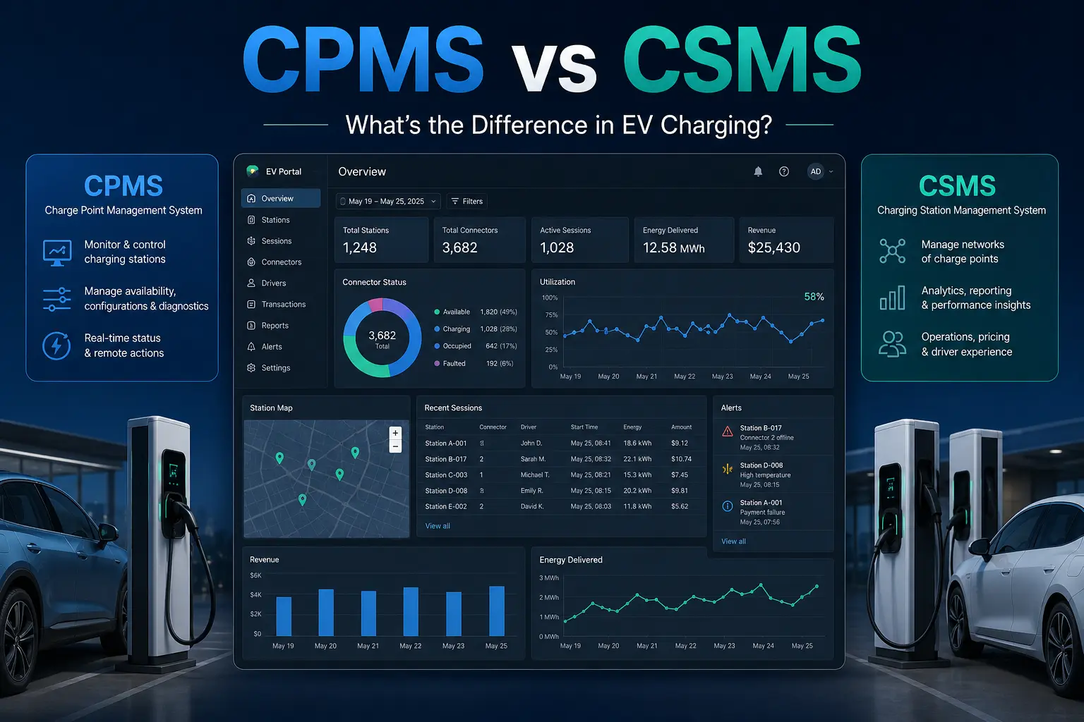 CPMS vs CSMS EV Charging Management System Comparison