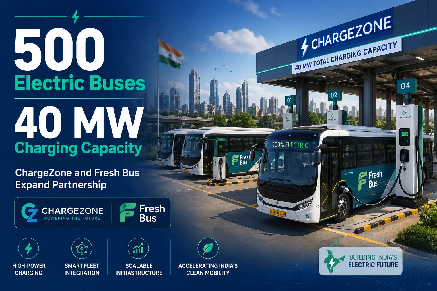 ChargeZone and Fresh Bus Scale to 500 Electric Buses with 40 MW of Charging Capacity