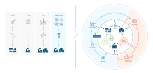 EnergySystemIntegration_WebPage