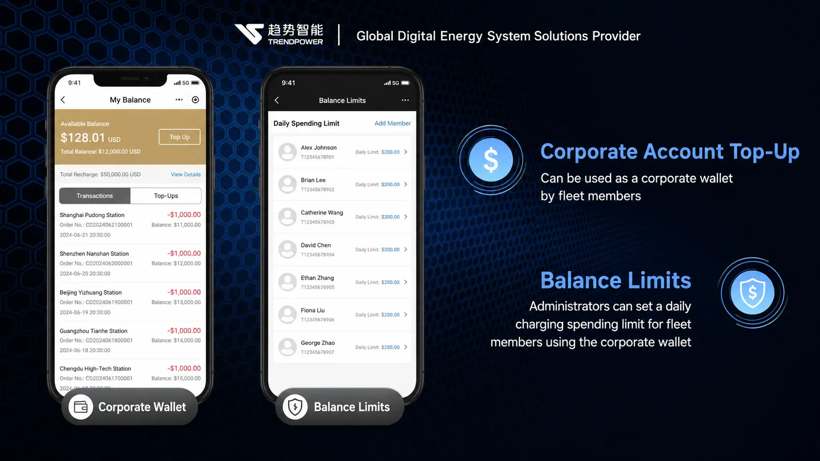 กระเป๋าเงินดิจิทัลสำหรับองค์กร: จากการชำระเงินคืนหลังการเรียกเก็บเงิน สู่การควบคุมการเรียกเก็บเงินล่วงหน้า