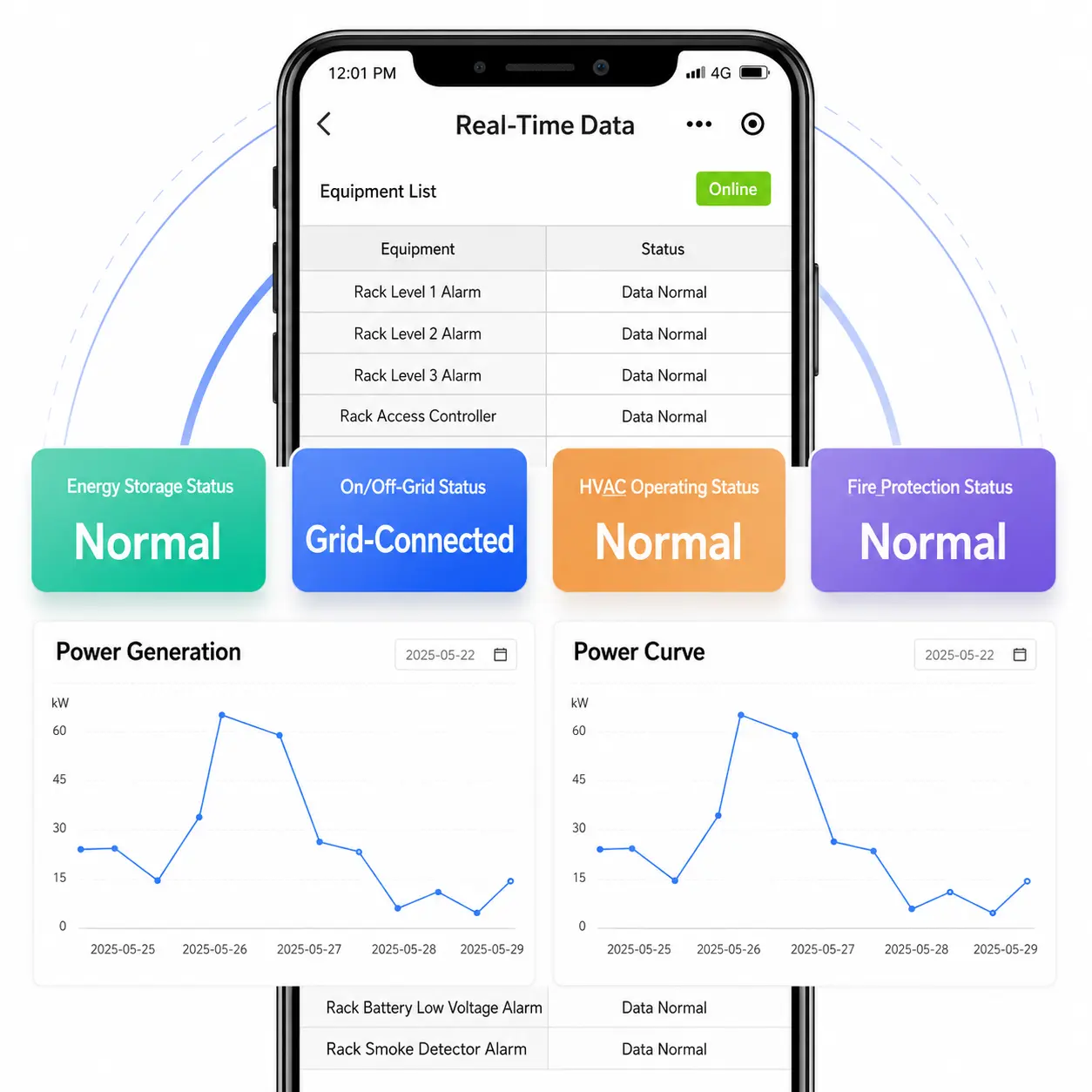 PV ESS charging monitoring and intelligent operations maintenance interface with storage status and power curves