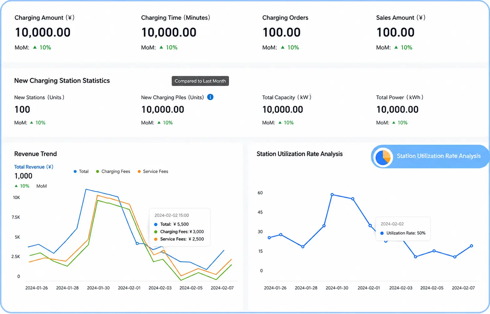 TRENDPOWER heavy-duty truck charging station operational efficiency analysis dashboard