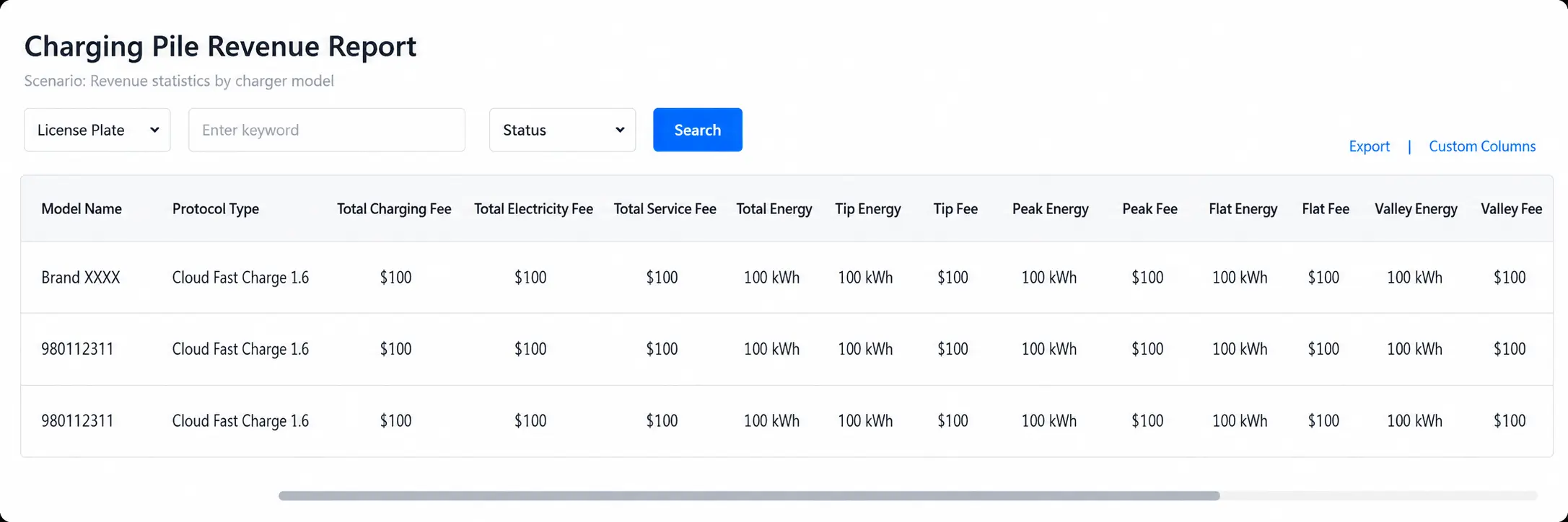 TRENDPOWER heavy-duty truck charging station revenue report and charging service financial analysis