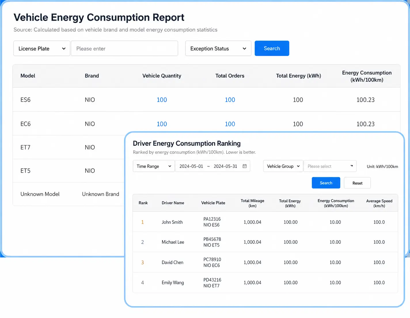 TRENDPOWER energy efficiency optimization and charging cost control interface for electric truck fleets