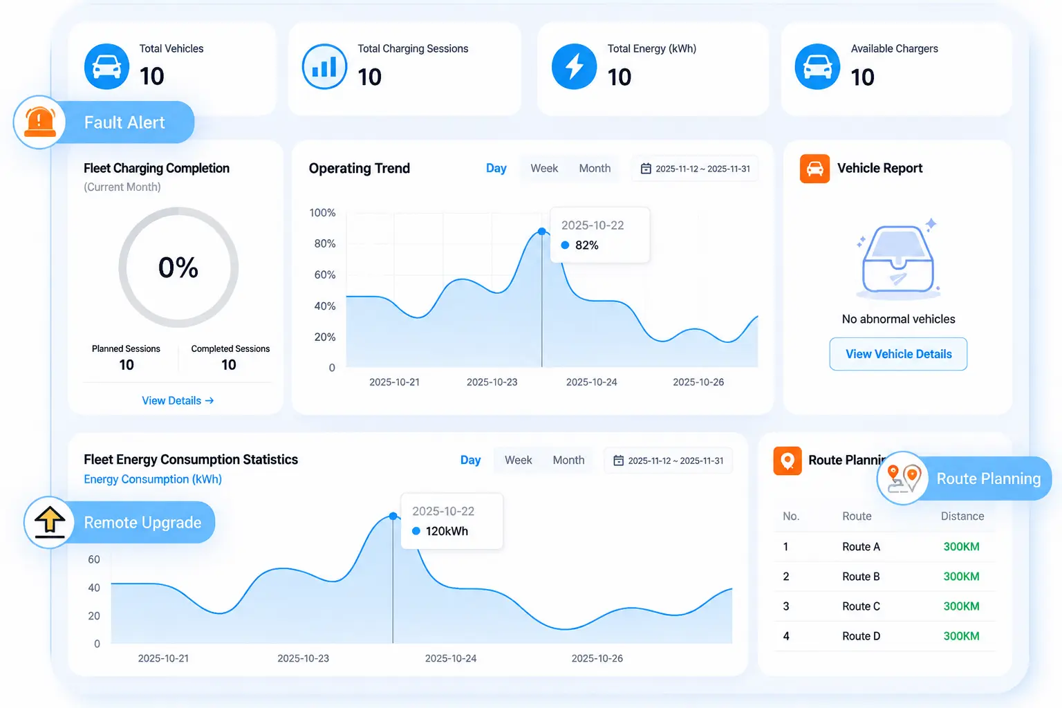 TRENDPOWER heavy-duty truck charging monitoring and intelligent operations and maintenance dashboard