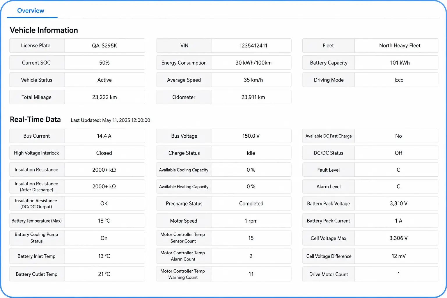 TRENDPOWER electric truck vehicle lifecycle tracking and vehicle information software interface