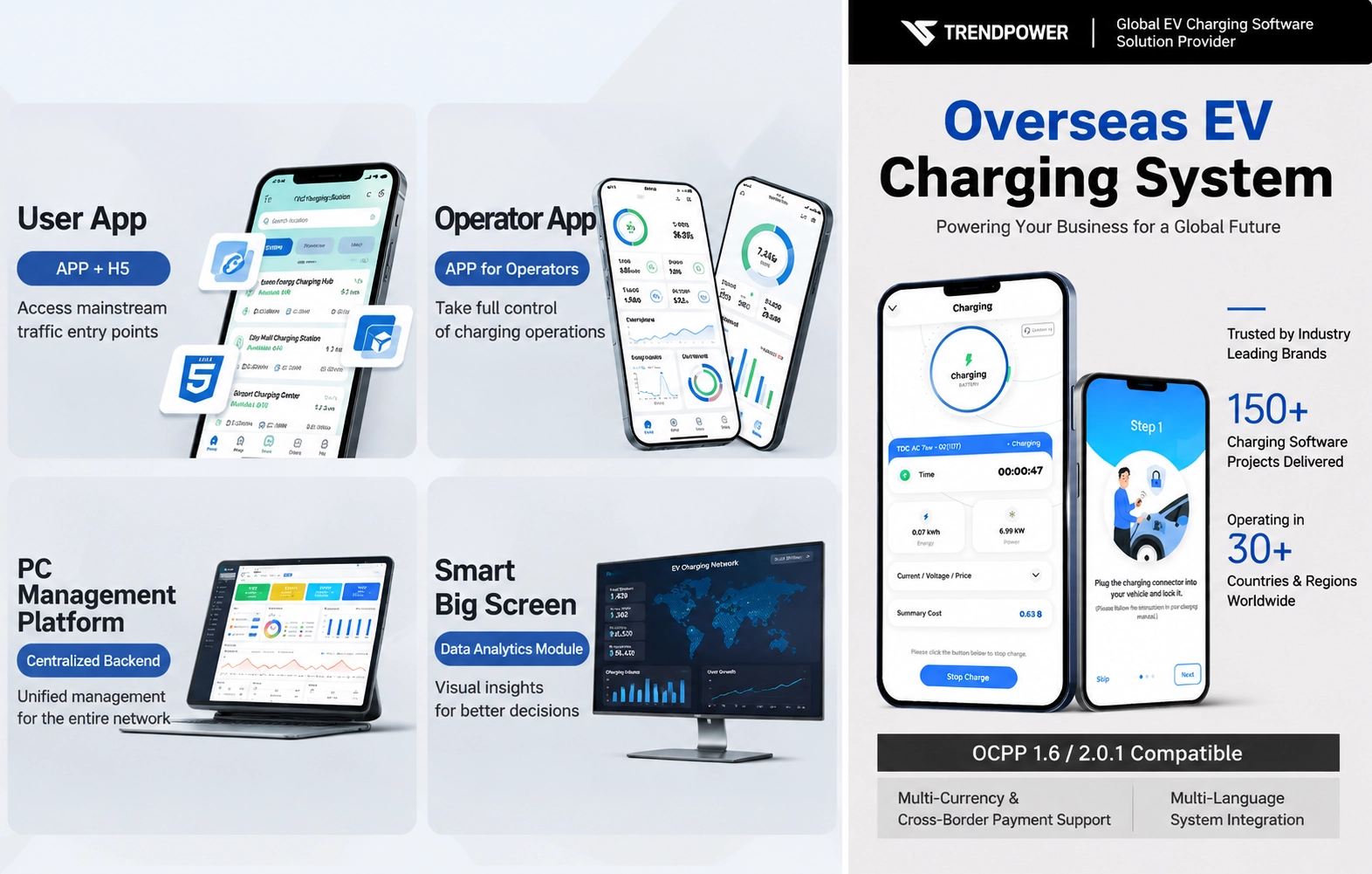 TrendPower EV charging management platform with driver app, operator app, web portal and analytics dashboard
