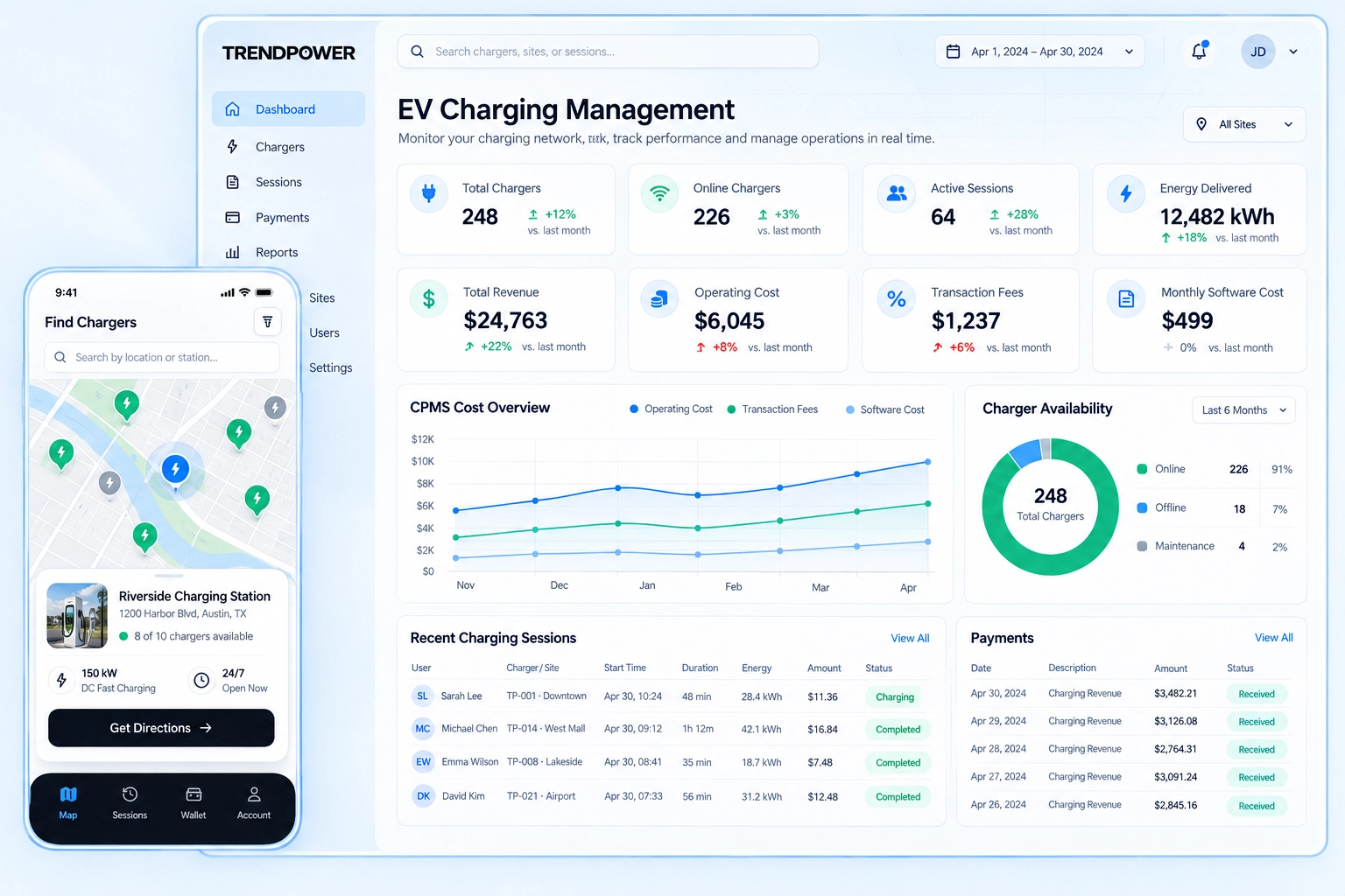Dasbor platform manajemen pengisian daya EV TrendPower untuk analisis biaya dan harga CPMS.