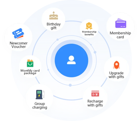 Marketing Management