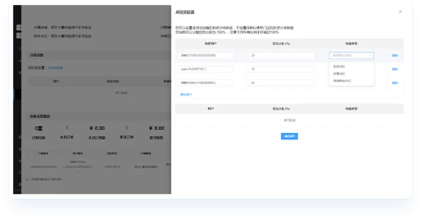 Operational Commission Management